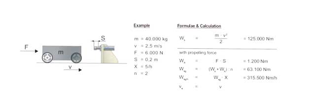 verin-hydrolique