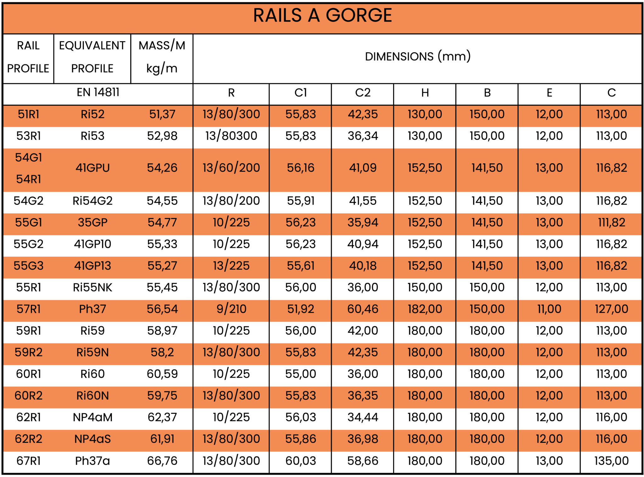 Groove rails - ASECOMRAILS