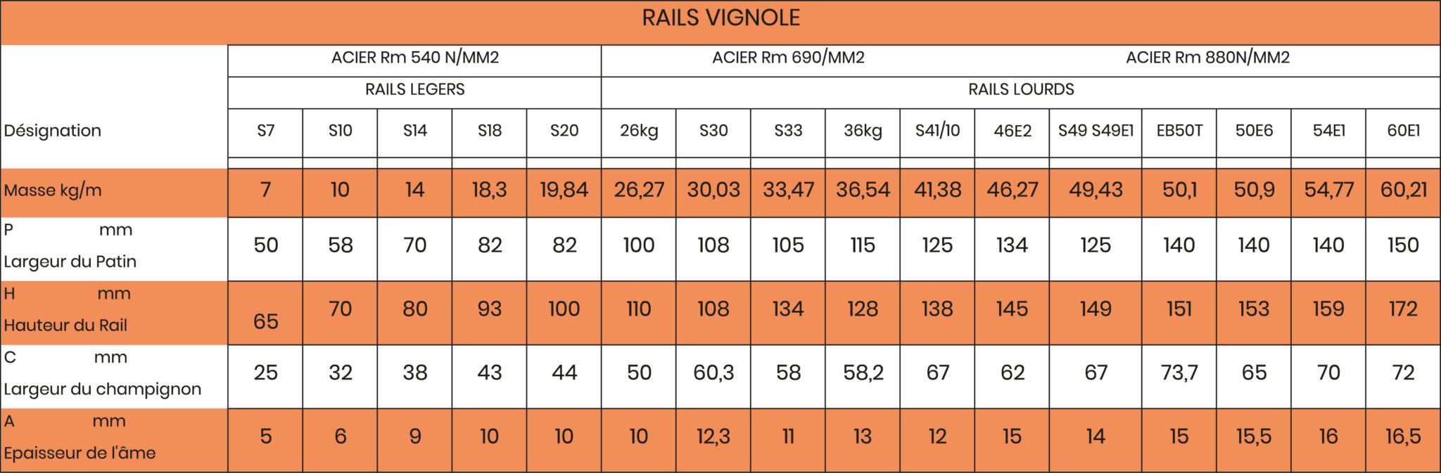 Vignole rails - ASECOMRAILS